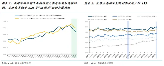 国金策略牟一凌：关注宏观的时候来了