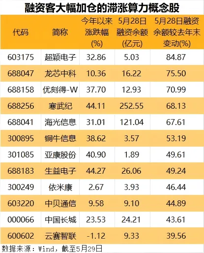 19亿元 算力“国家队”斩获算力大订单!多家公司签订算力合同 这些股业绩要起飞