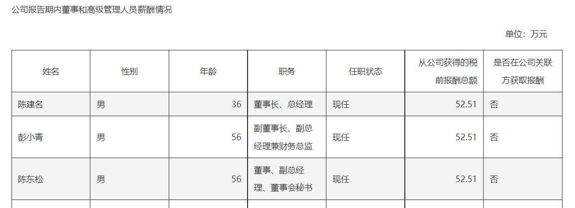 名臣健康实控人携两高管集体减持！游戏烧钱扣非净利润已转亏7400万，副董事长彭小青一次减持抵15年薪