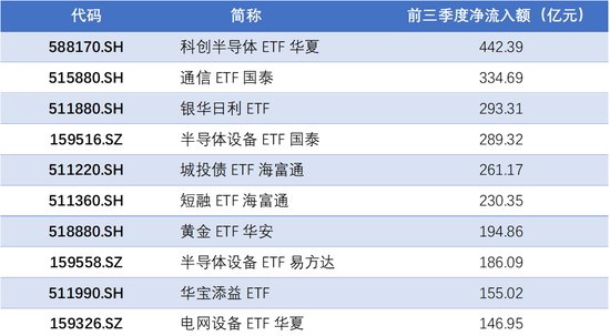 资金逆势加仓,涌入这些方向