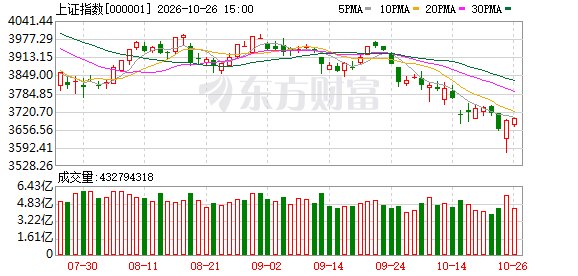 上证系列综合指数新规今起实施!将带来哪些变化详细解读