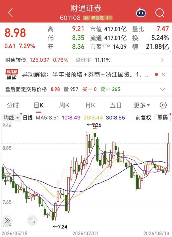 财通证券被警示！经纪、自营曝内控漏洞，客户受损如何维权